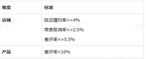 TikTok shop美国商家入驻与运营需要注意哪些？