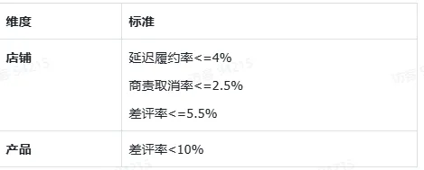 TikTok shop美国商家入驻与运营需要注意哪些?