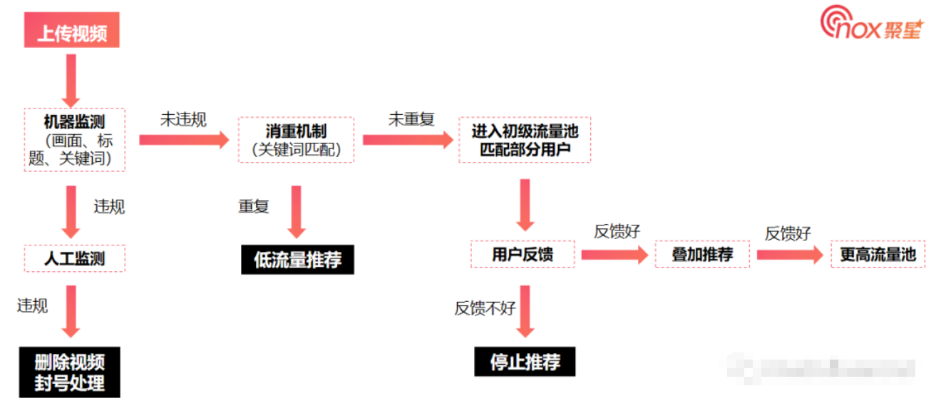 TikTok短视频基础搭建如何操作？