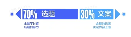 TikTok电商短视频如何玩转?