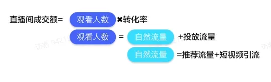 TikTok电商短视频如何玩转?