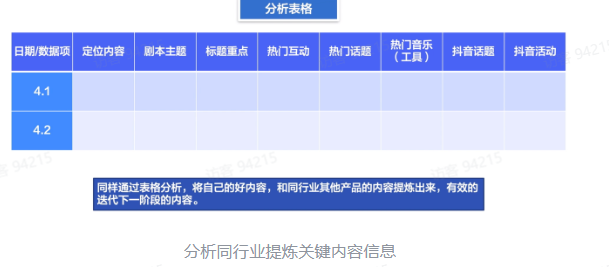 TikTok电商短视频如何玩转？