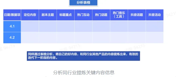 TikTok电商短视频如何玩转?