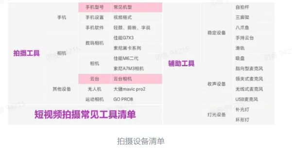 TikTok电商短视频如何玩转?