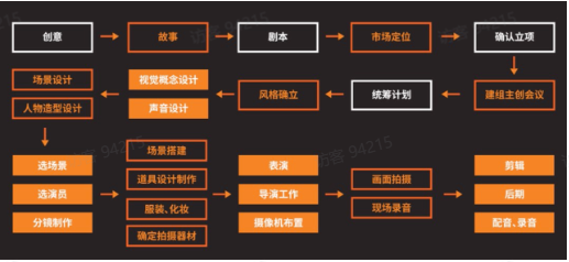 TikTok电商短视频如何玩转？