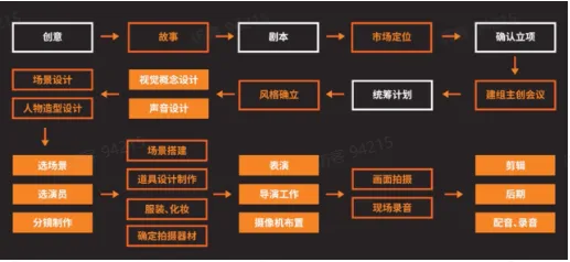 TikTok电商短视频如何玩转?
