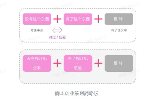 TikTok电商短视频如何玩转?