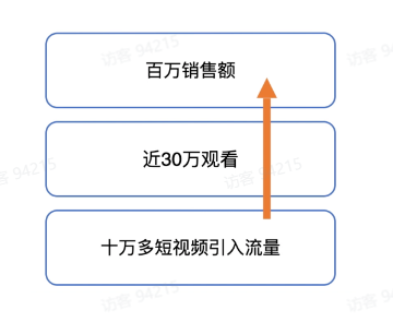 TikTok电商短视频如何玩转？