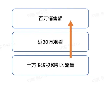 TikTok电商短视频如何玩转?