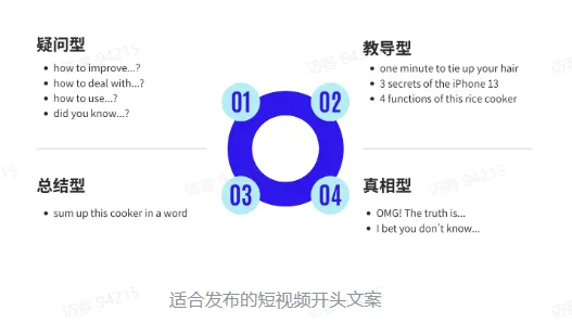 TikTok电商短视频如何玩转?