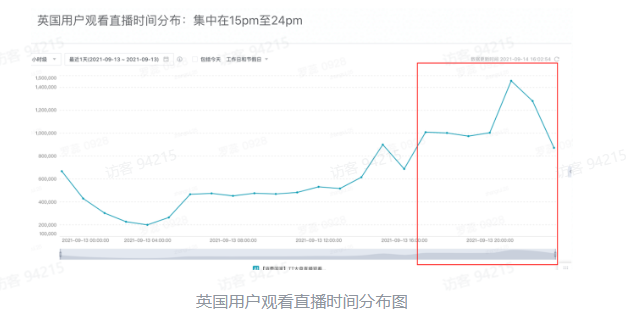 TikTok电商短视频如何玩转？