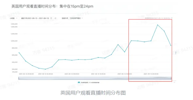TikTok电商短视频如何玩转?