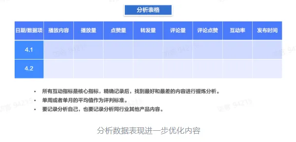 TikTok电商短视频如何玩转?