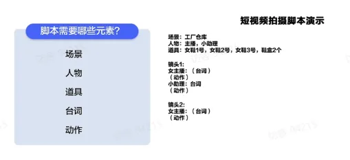 TikTok电商短视频如何玩转?