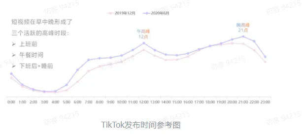 TikTok电商短视频如何玩转?