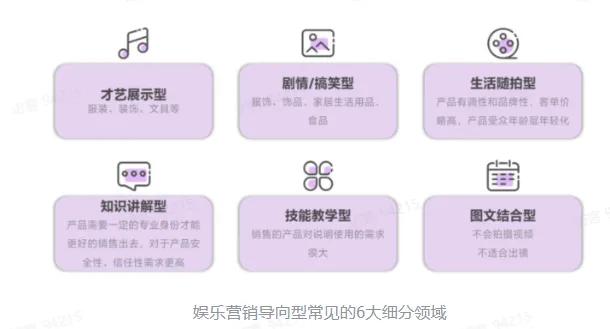 TikTok电商短视频如何玩转?