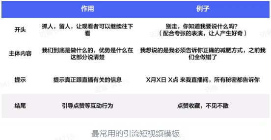 TikTok电商短视频如何玩转?