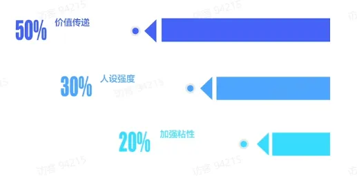 TikTok电商短视频如何玩转?