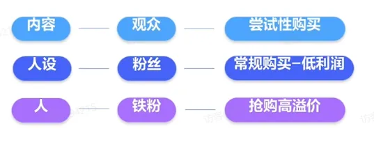 TikTok电商短视频如何玩转?
