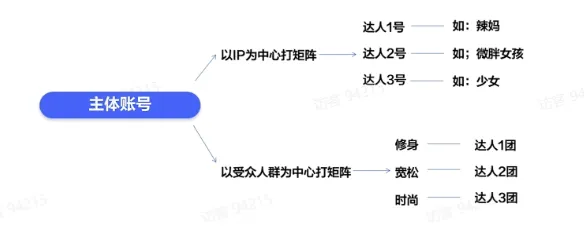 TikTok电商短视频如何玩转?