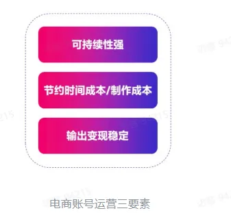 TikTok电商短视频如何玩转?