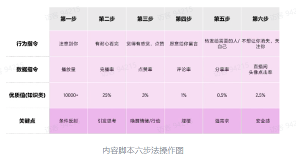 TikTok电商短视频如何玩转？