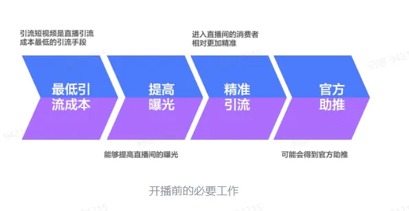 TikTok电商短视频如何玩转?