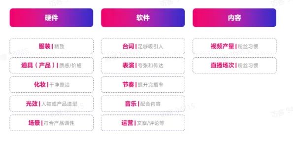 TikTok电商短视频如何玩转?