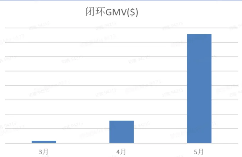 TikTok爆款视频如何产生?