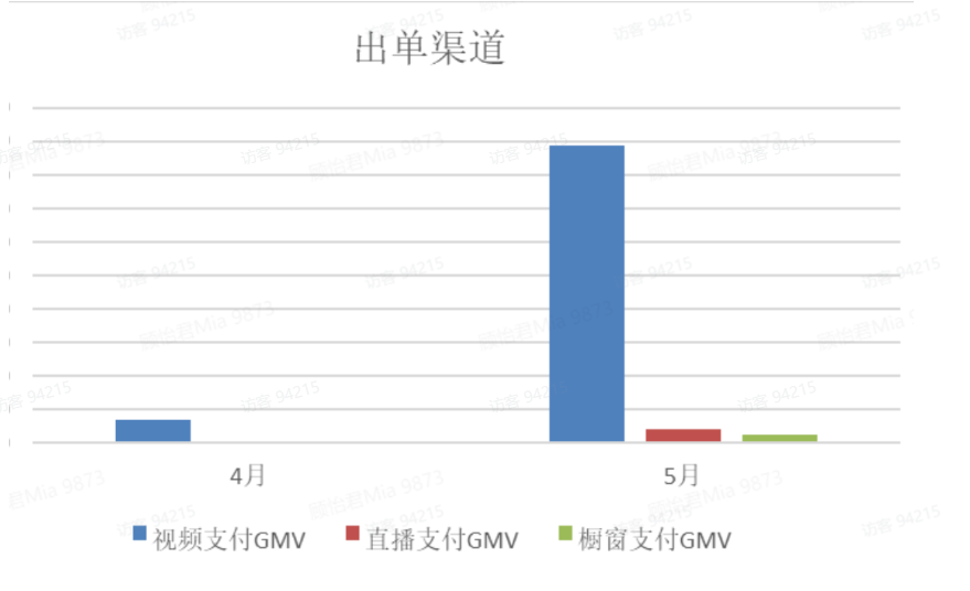 TikTok爆款视频如何产生？