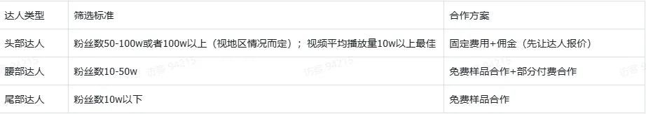 TikTok跨境电商短视频30天冷启破单秘籍有什么?