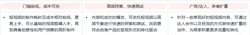 TikTok跨境电商短视频30天冷启破单秘籍有什么?