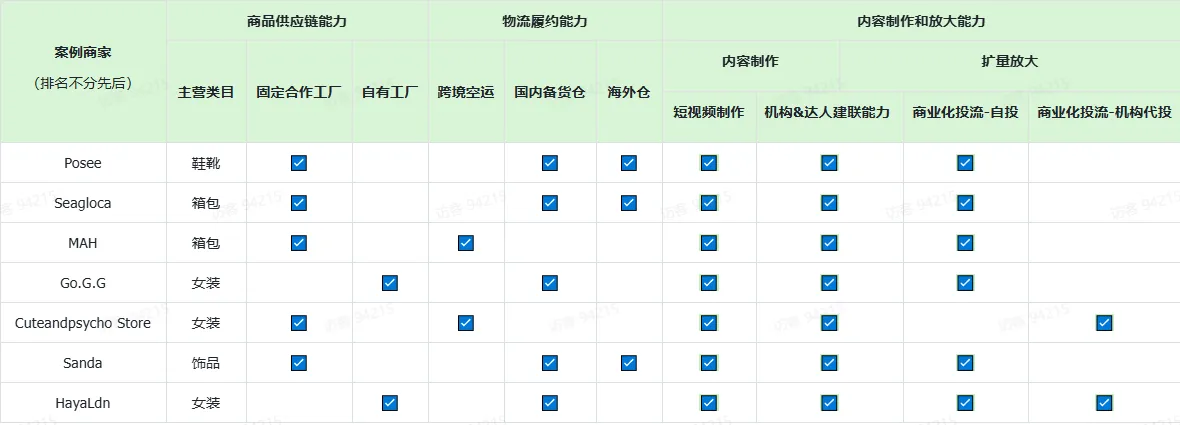 TikTok跨境电商短视频30天冷启破单秘籍有什么?