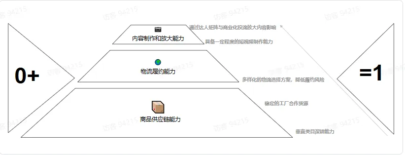 TikTok跨境电商短视频30天冷启破单秘籍有什么?