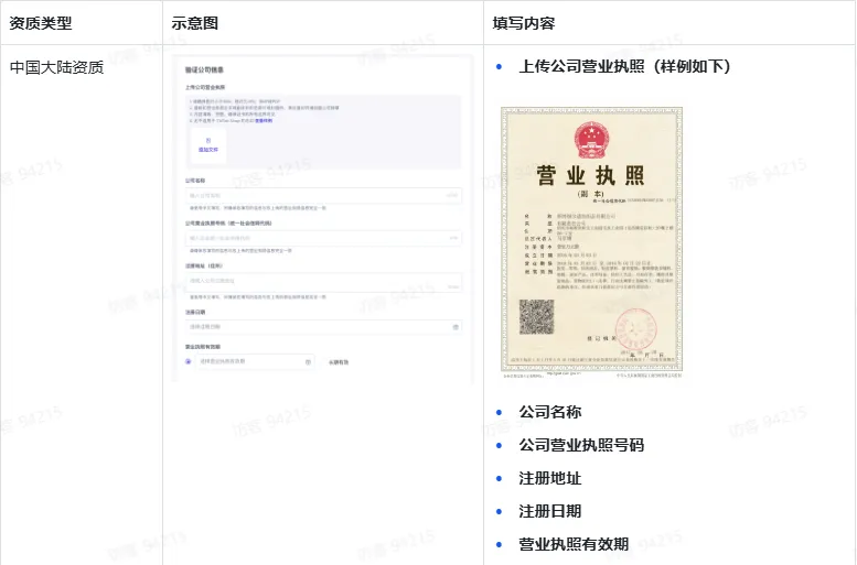 TikTok Shop如何快速开播?
