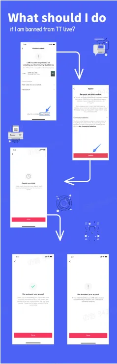 TikTok商家自行申诉该如何操作?