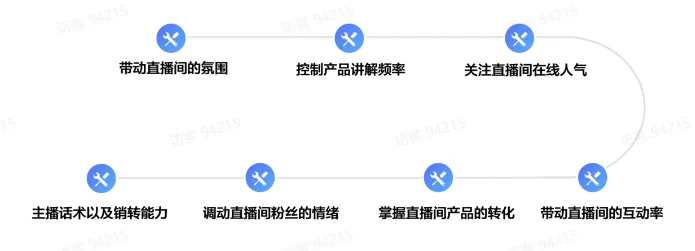 TikTok电商直播运营该如何准备?