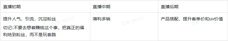 TikTok电商直播运营该如何准备?