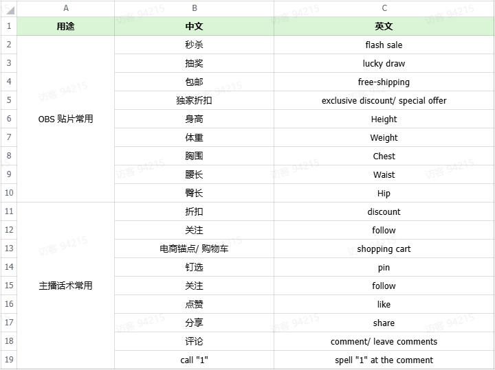 TikTok电商直播运营该如何准备？