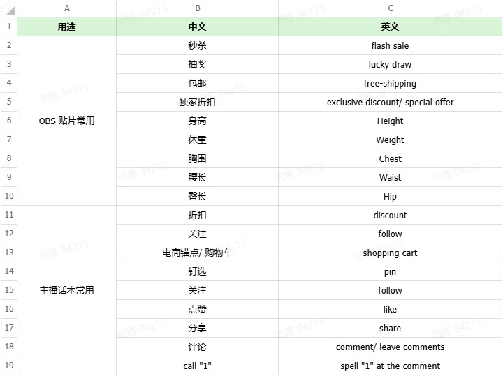 TikTok电商直播运营该如何准备?