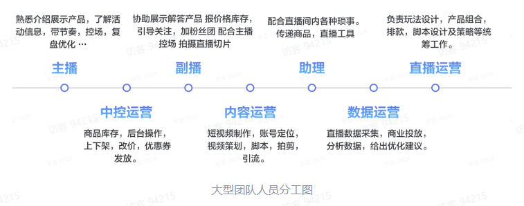 TikTok电商直播运营该如何准备？