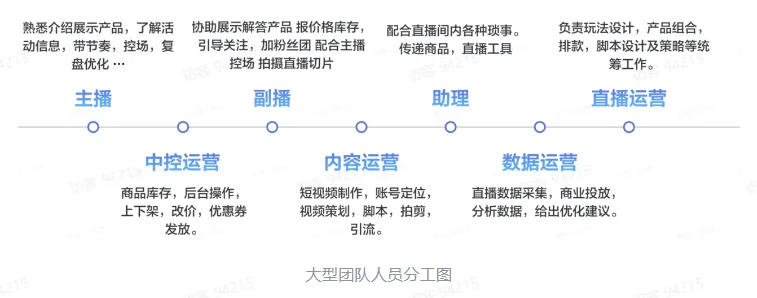 TikTok电商直播运营该如何准备?