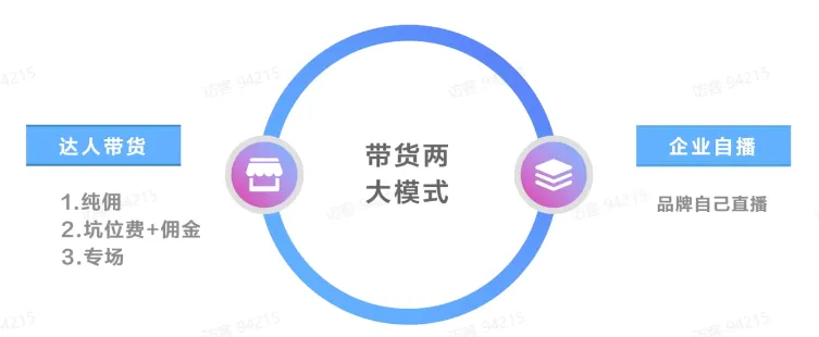 TikTok电商直播运营该如何准备?