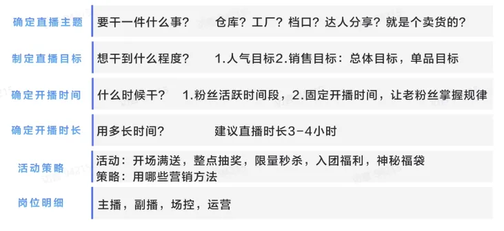 TikTok电商直播运营该如何准备?