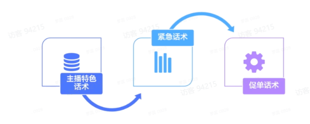 TikTok电商直播运营该如何准备？