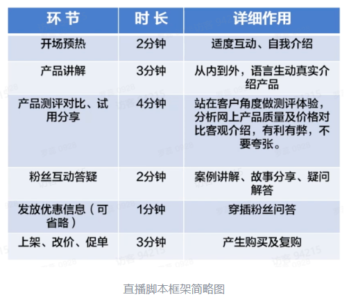 TikTok电商直播运营该如何准备？