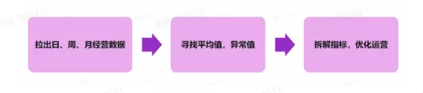TikTok电商直播运营该如何准备?