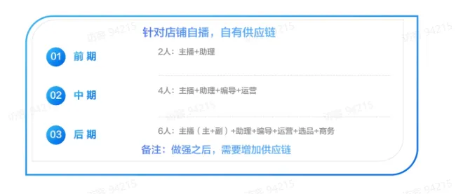 TikTok电商直播运营该如何准备?