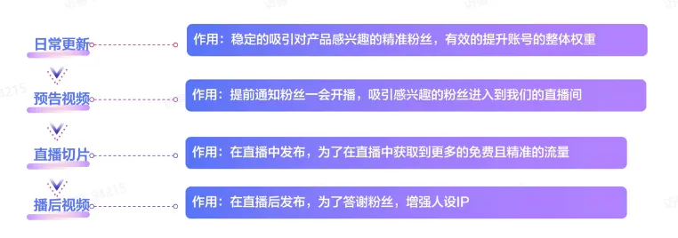 TikTok电商直播运营该如何准备?
