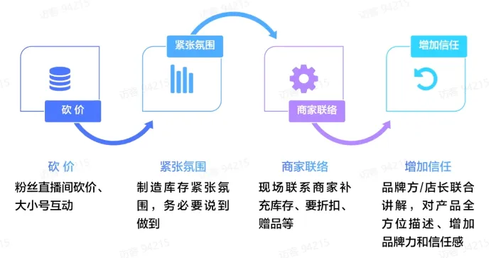 TikTok电商直播运营该如何准备?